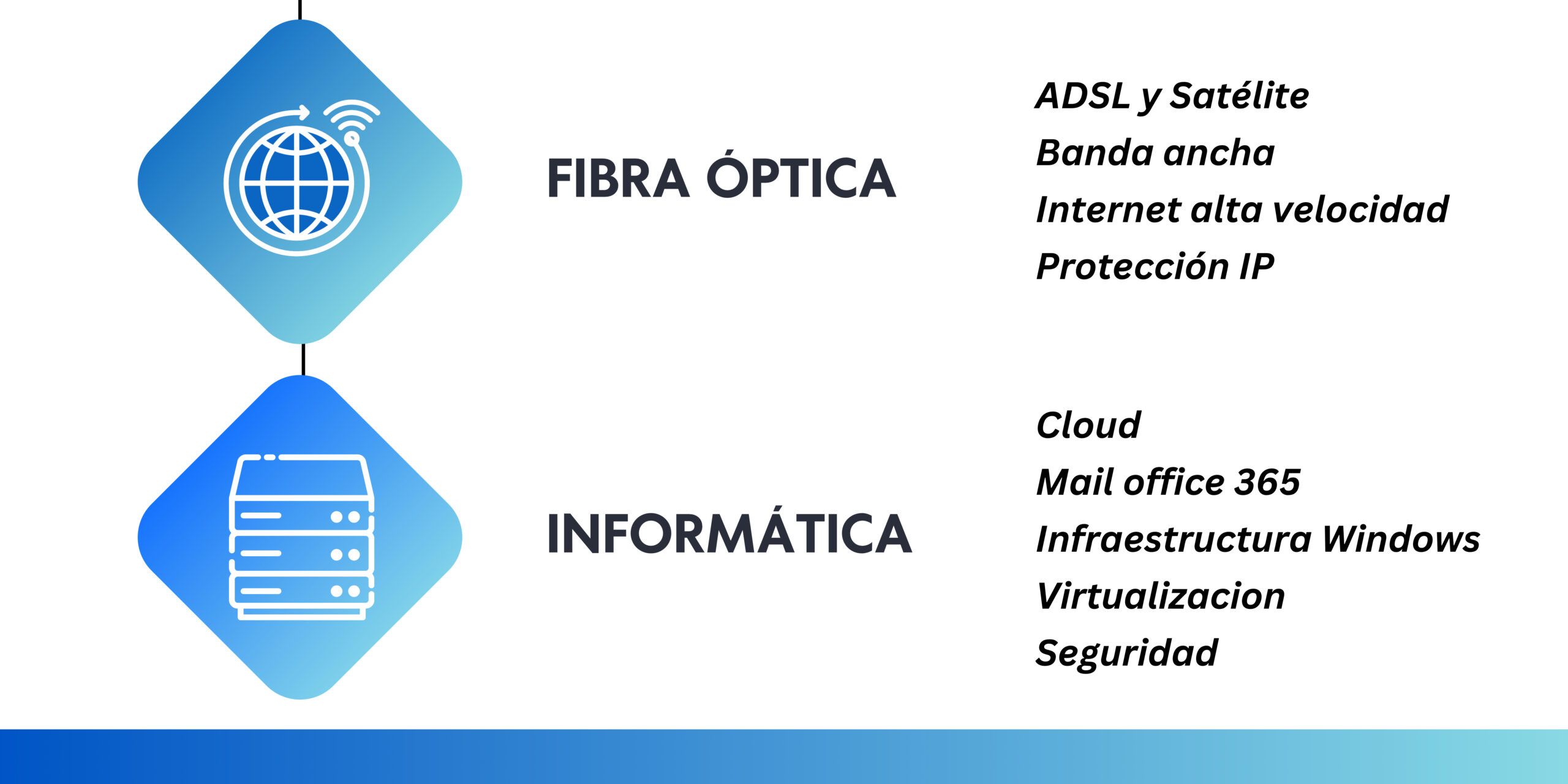 Servicios de fibra óptica, ADSL, banda ancha, internet de alta velocidad para empresas en Galicia